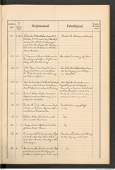 k.k. naturhistorisches Hofmuseum, Protokollbuch Intendanzakten 1894, Seite 21